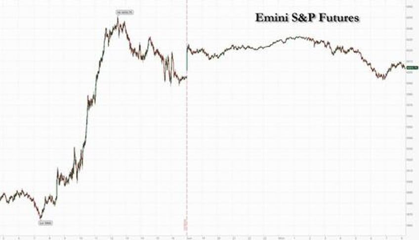 futures flat as markets wind down for 2024