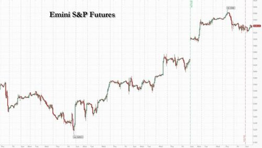 futures flat as nvidia slides for third day