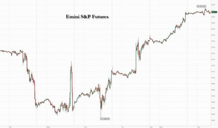 futures flat as post fomc rally takes a breather