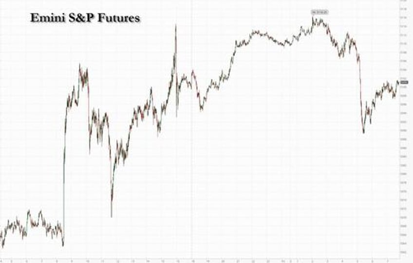 futures flat as rally fades cre stress returns