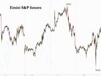 Futures Flat As Tech Stocks, Dollar Rise