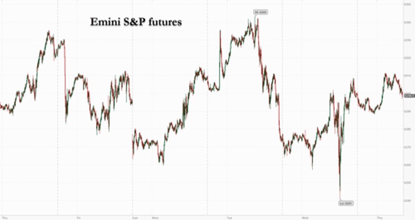 futures flat as tech stocks dollar rise
