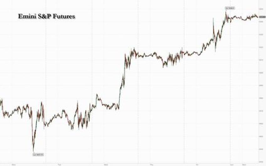 futures flat as tech stocks extend gains