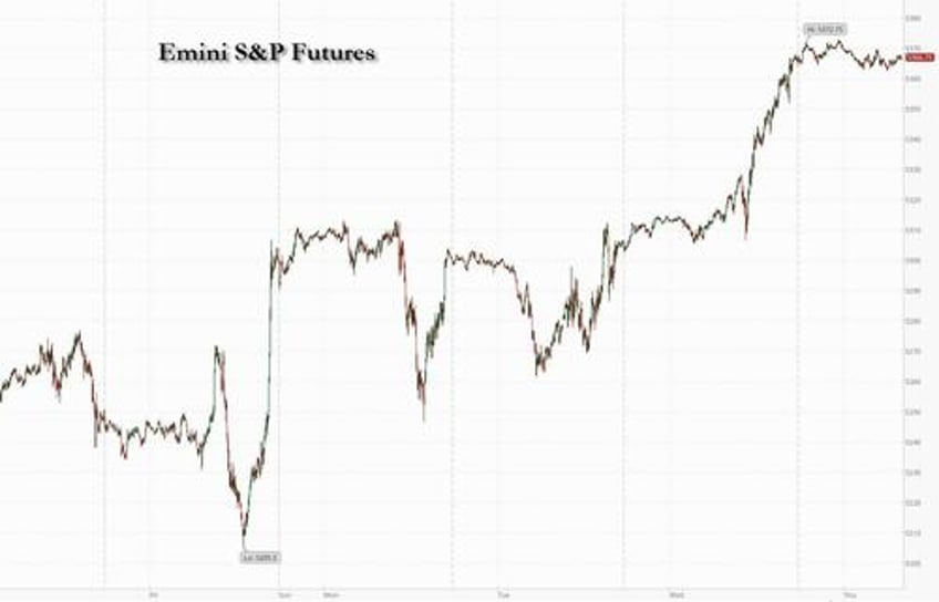 futures flat as tech storms higher ecb rate cut looms