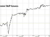 Futures Flat As Traders Brace For First Rate Cut Since 2020