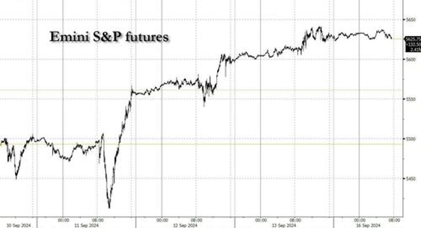 futures flat as traders brace for first rate cut since 2020