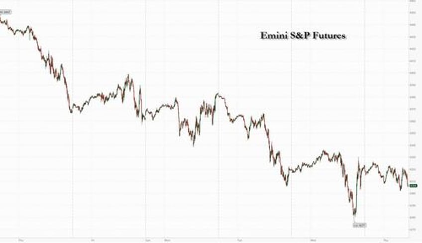 futures flat as yields extend gains after brent crude hits 97 overnight