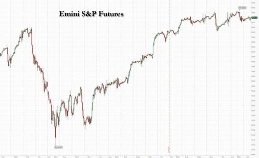 futures flat as yields jump traders brace for nvidia earnings