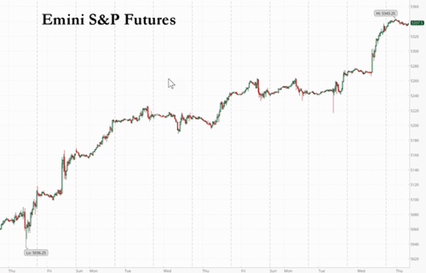 futures flat at all time high as markets mull next move