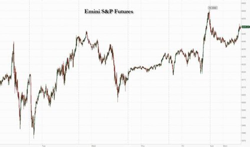 futures flat dollar jumps as french political turmoil returns