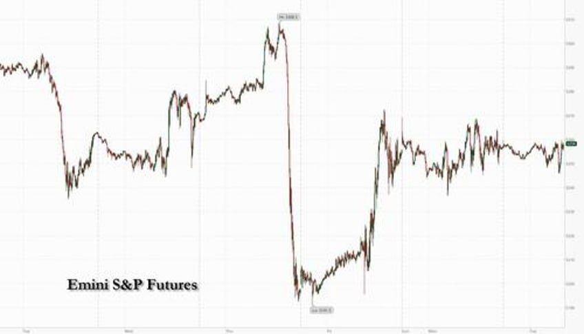 futures flat in cautious trade ahead of cpi as gold roars to new record high