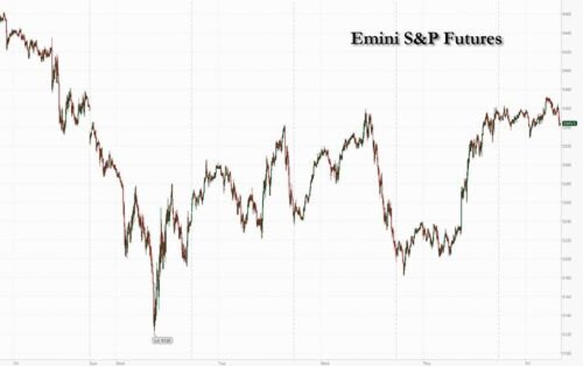 futures flat in muted trading as sentiment remains extremely fragile