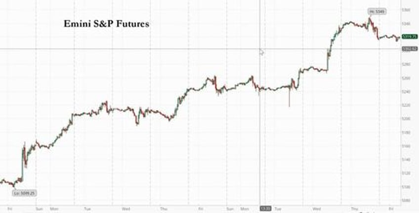 futures flat in quiet end to torrid week 