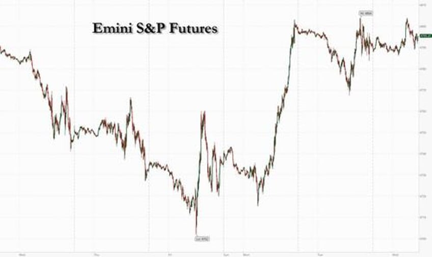 futures flat japan hits 34 year high as bitcoin etf approval looms for real this time