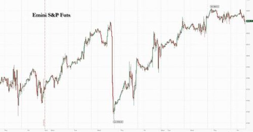 futures flat on last trading day of 2023 as all time high beckons