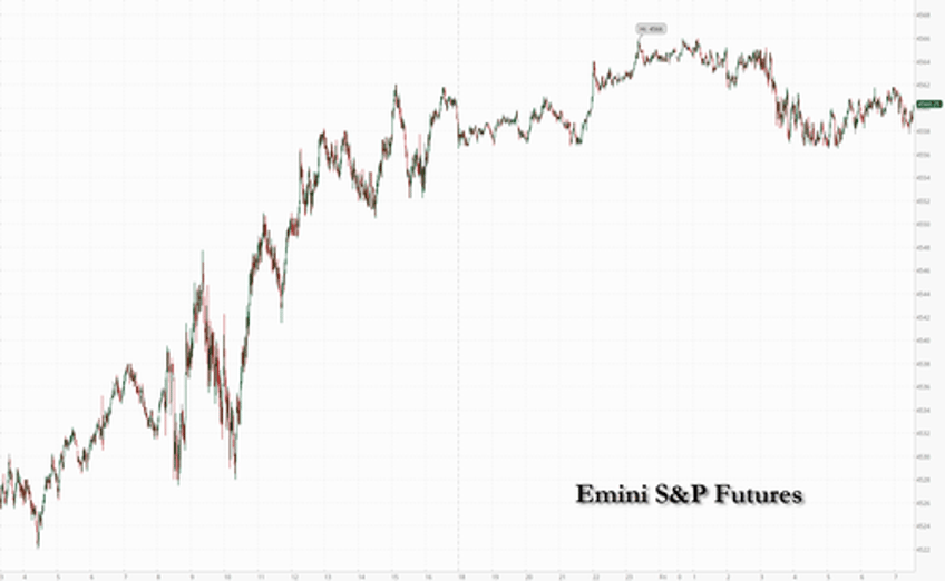 futures flat on record 34 trillion triple witching day as uaw strike begins