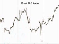Futures Flat With $2.8 Trillion In Options Set To Expire