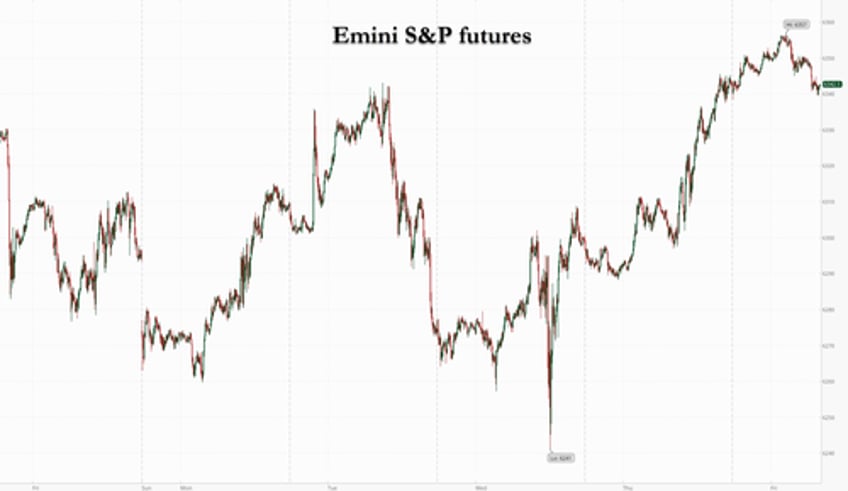 futures flat with 28 trillion in options set to expire