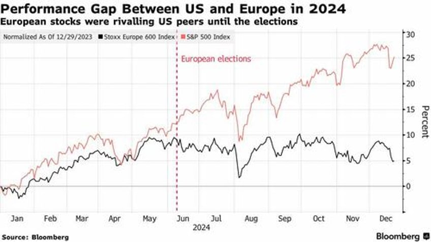 futures flat with many markets around the world closed