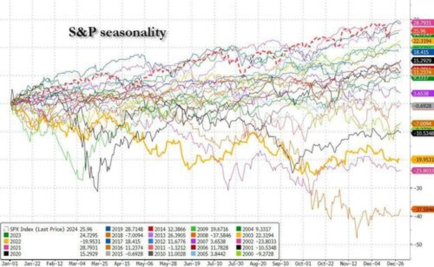 futures flat with many markets around the world closed