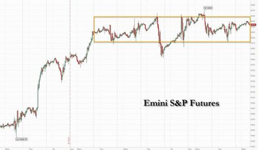 futures flat with markets on edge ahead of nvidia earnings