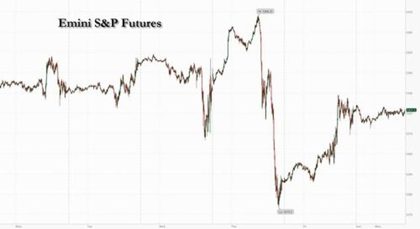 futures flat with us closed for memorial day