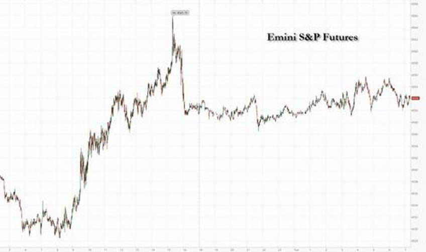 futures flat yields slide as ecb hawk sends dovish message