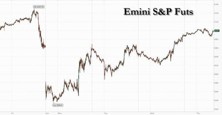 futures fluctuate amid disappointing earnings as dollar yields rise