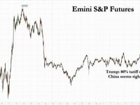 Futures Gain Ahead Of US-China Trade Talks