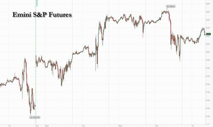 futures gain as ides of march quad witching looms