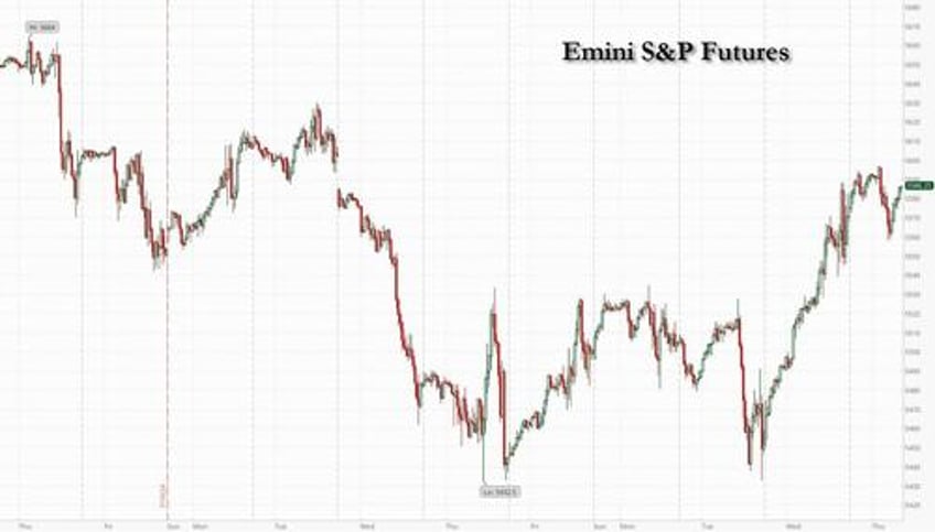 futures gain as meta earnings restore faith in ai bubble