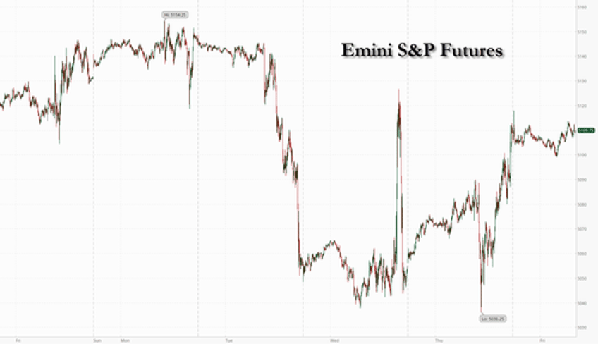 futures gain boosted by apples blowout buyback dollar drops ahead of payrolls 