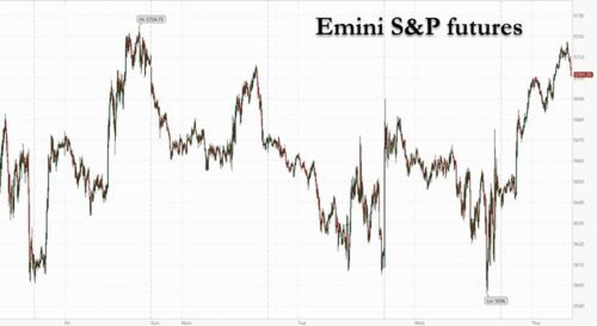futures global markets jump on trump trade deal with uk
