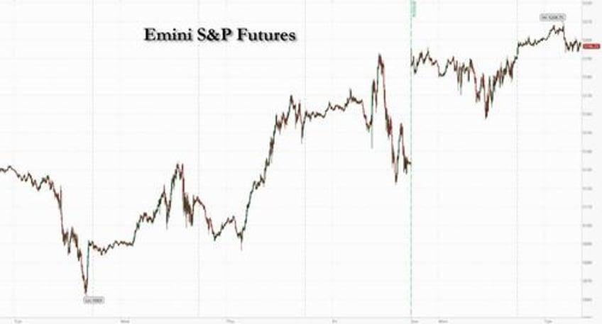 futures global markets rise ahead of key cpi report