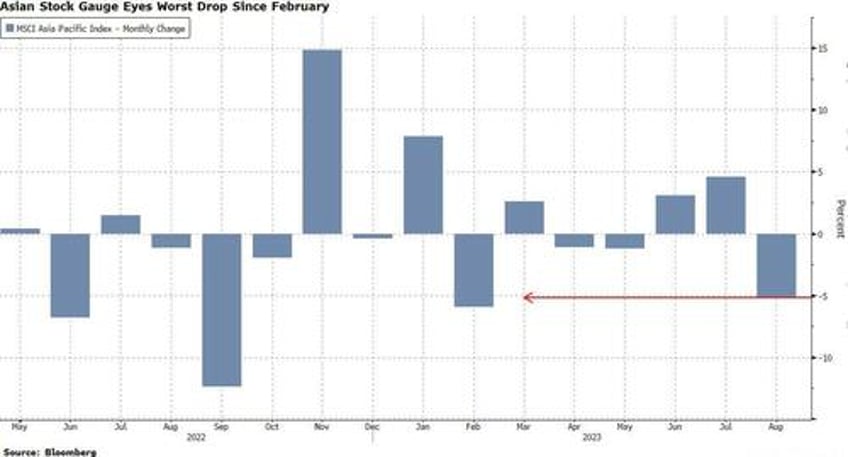 futures global markets rise as yields drop ahead of pce data