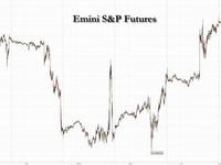 Futures, Global Markets Rise On Rising Fed Cut Bets