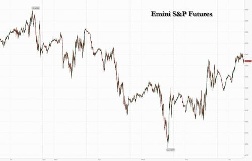 futures global stocks rise as yields dollar drop ahead of core pce print