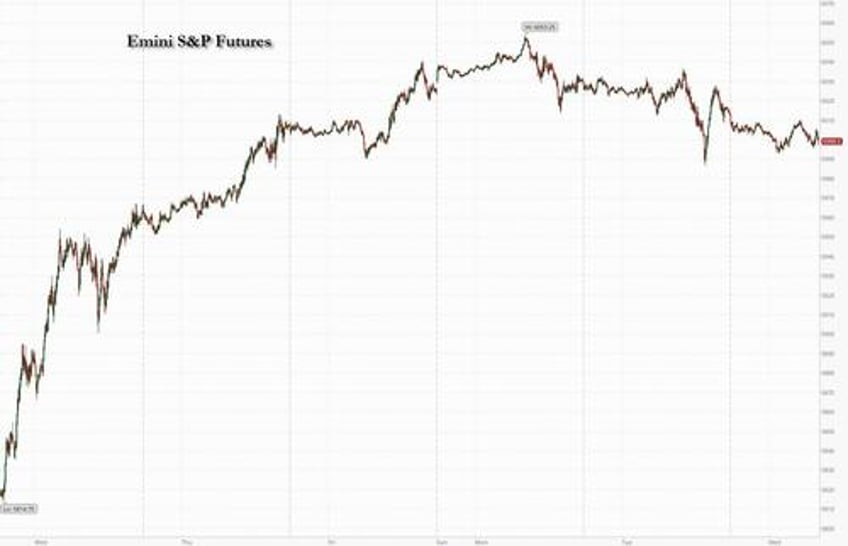 futures global stocks slide ahead of key inflation report