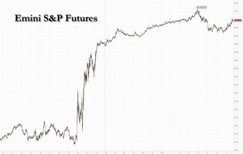 futures global stocks soar after dovish powell greenlights meltup