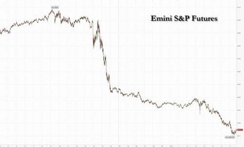 futures global stocks tumble as markets reel after feds hawkish pause 