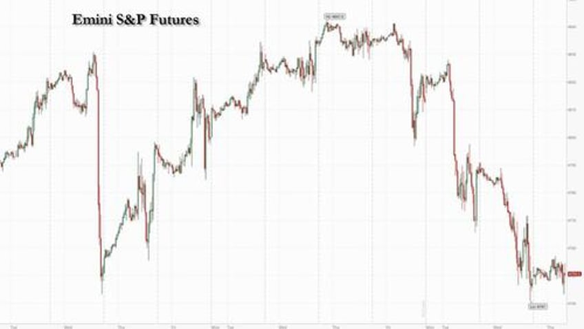 futures halt slide as oil extends rally