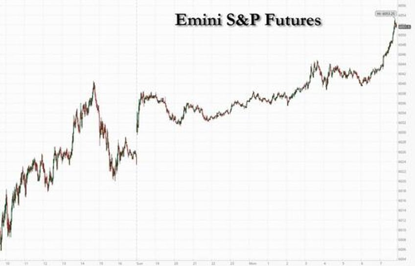 futures hit 51st record high of 2024 as trump trades storm higher