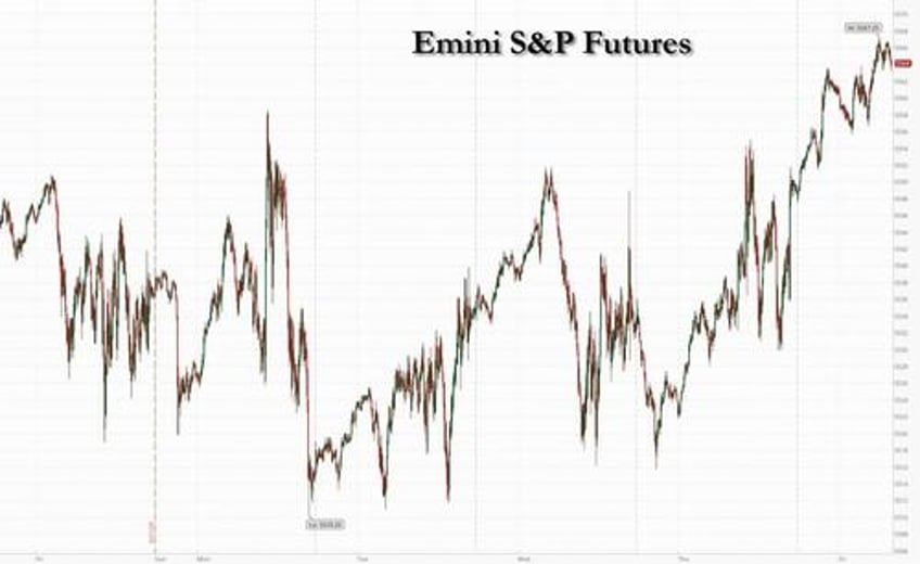 futures jump after bidens disastrous debate core pce looms