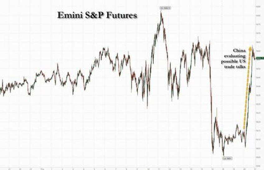 futures jump after china says it is evaluating trade talks