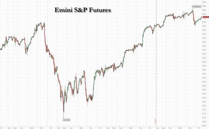 futures jump ahead of powells j hole speech as dovish expectations fly