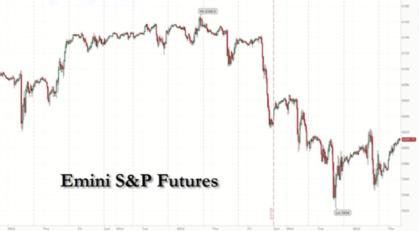 futures jump as good enough nvidia results reboot rally