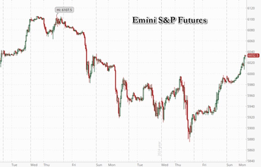 futures jump as wapo sends dollar plunging