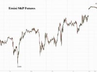 Futures Jump, Dollar Dumps As Markets Cheer Bessent Pick