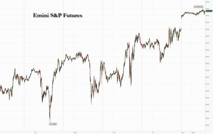 futures jump dollar dumps as markets cheer bessent pick