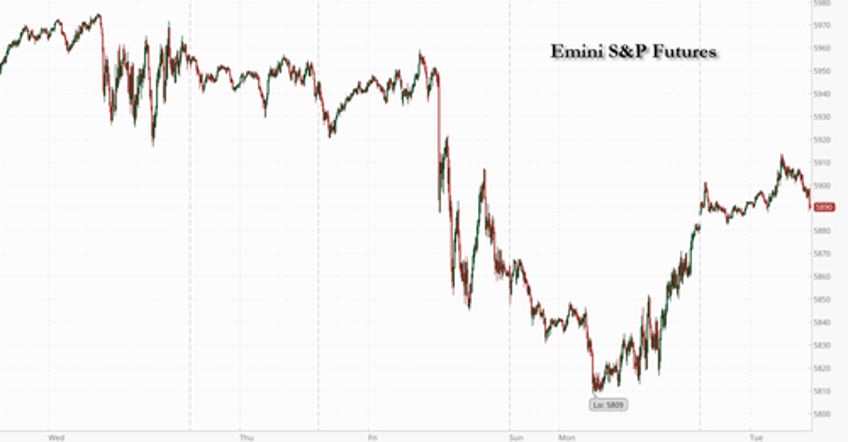 futures jump dollar slides on report trump planning gradual tariff ramp up